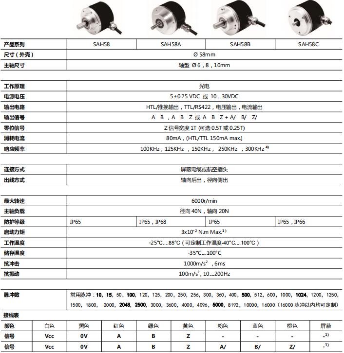 標準型增量編碼器SAH58-西威迪