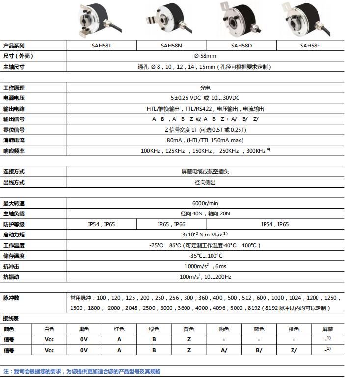 標準空心型增量編碼器SAH58-西威迪