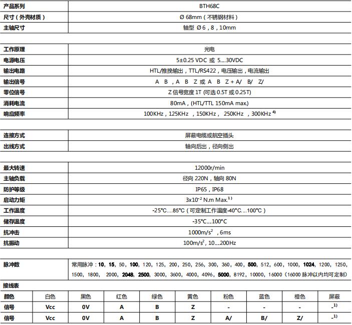 標(biāo)準(zhǔn)型增量編碼器BTH68C-西威迪