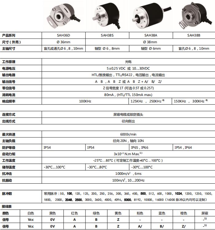 小型增量編碼器SAH36D、SAH38-西威迪