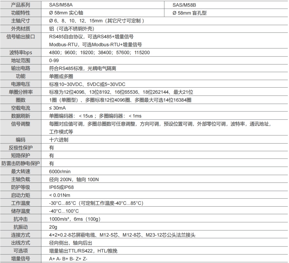 RS485, Modbus-RTU Промышленный абсолютный энкодер SAS/M58 - Civiti