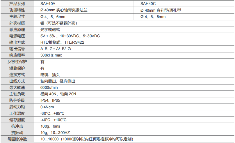 40mm實心軸盲孔型增量編碼器-西威迪