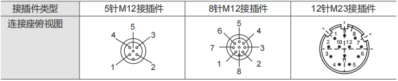40mm實心軸盲孔型增量編碼器-西威迪