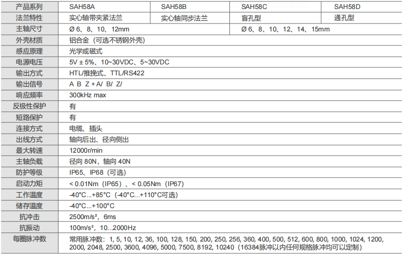 Инкрементальные энкодеры со сплошным валом 58 мм со сквозным отверстием - Civiti