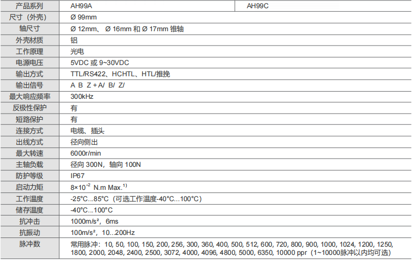 AH99重載型增量編碼器-西威迪