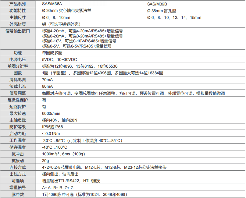 4-20MA、0-20MA、0-10V、0-5V工業絕對值編碼器SAS/M36-西威迪