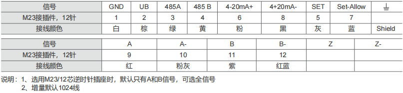 4-20MA、0-20MA、0-10V、0-5V工業絕對值編碼器SAS/M36-西威迪