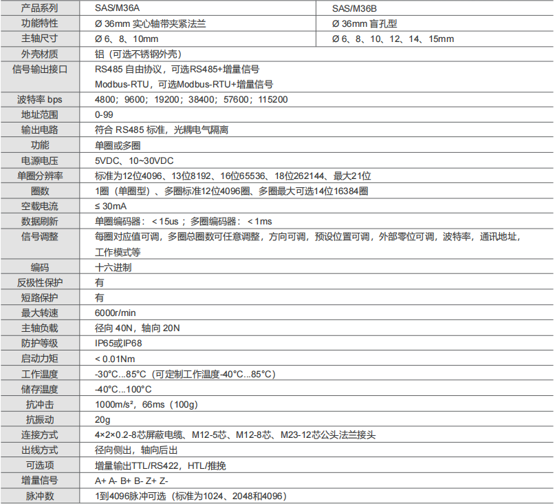 RS485、MODBUS-RTU工業絕對值編碼器SAS/M36-西威迪