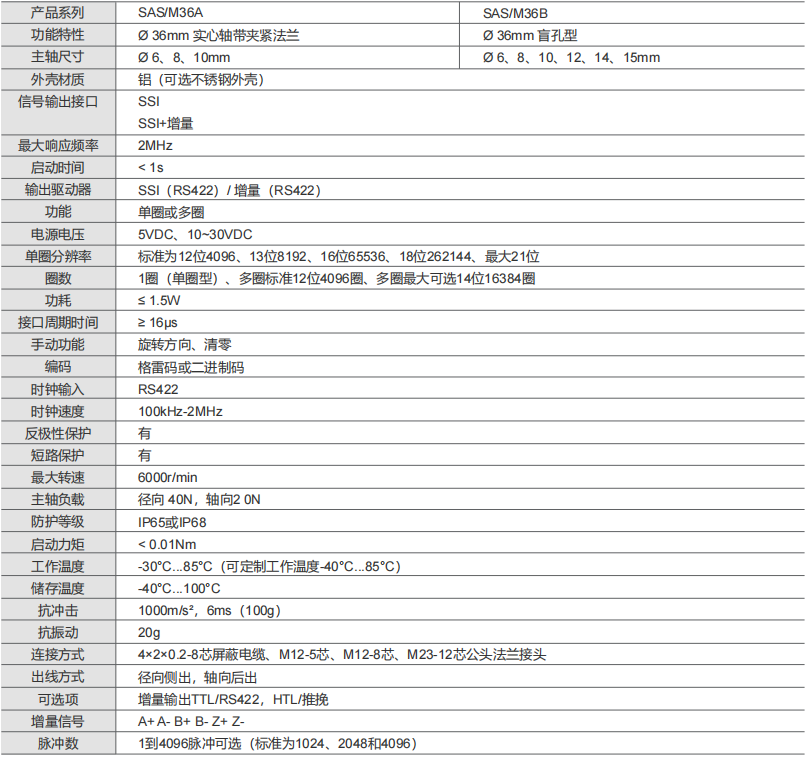 SSI絕工業對值編碼器SAS/M36-西威迪
