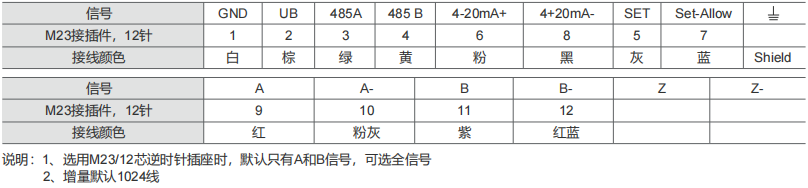 RS485, Modbus-RTU Промышленный абсолютный энкодер SAS/M58 - Civiti