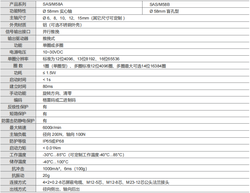 Параллельный IO абсолютный промышленный энкодер SAS/M58 - Civiti