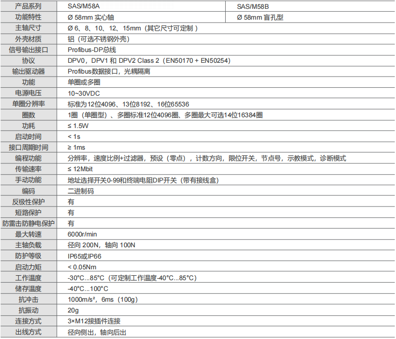 Profibus-DP工業絕對值編碼器SAS/M58-西威迪