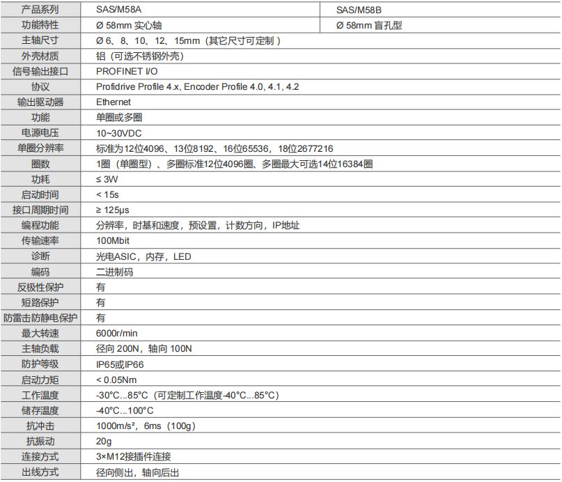 ProfiNet I/O Absolute Industrial Encoder SAS/M58 - Civiti