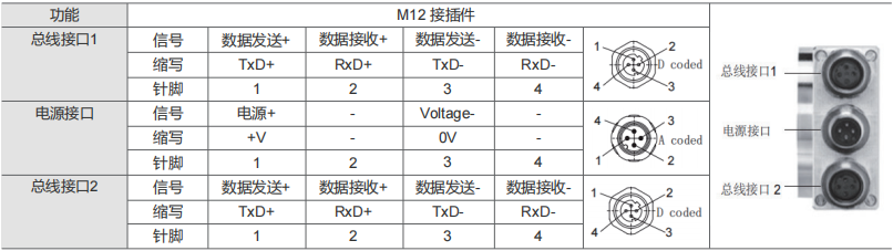 ProfiNet I/O絕對值編碼器SAS/M58-西威迪