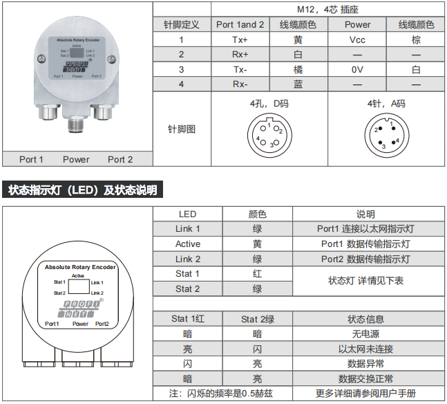 ProfiNet I/O絕對值編碼器SAS/M58-西威迪