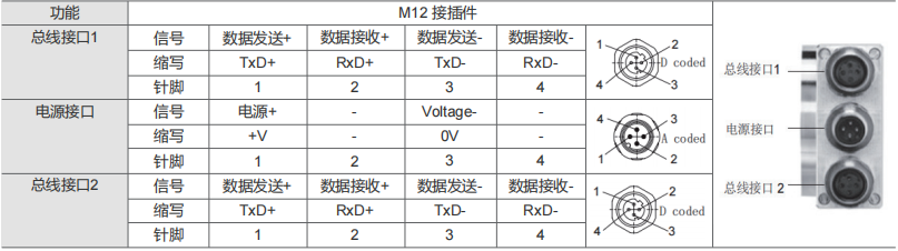 EtherNet/IP Absolute Encoder SAS/M58 - XWDI