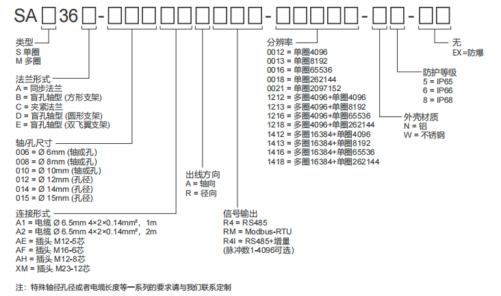 RS485、MODBUS-RTU工業絕對值編碼器SAS/M36-西威迪