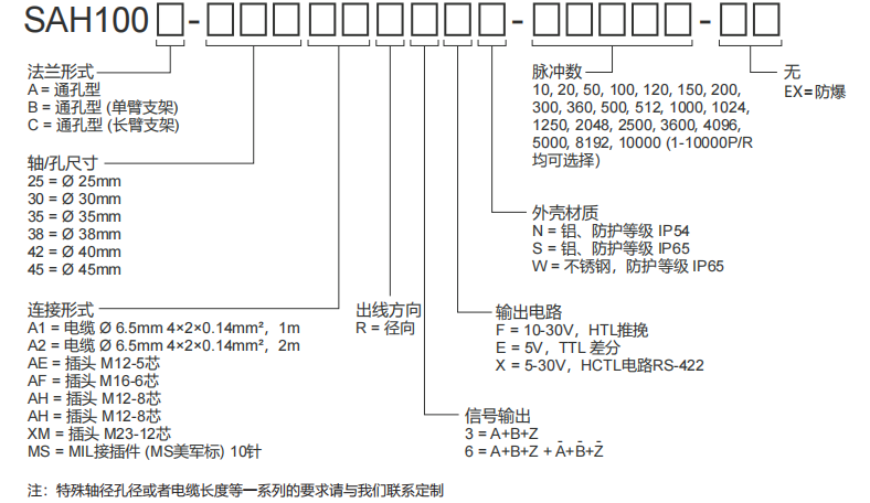 100mm Standard Through-Hole Incremental Encoders - Civiti