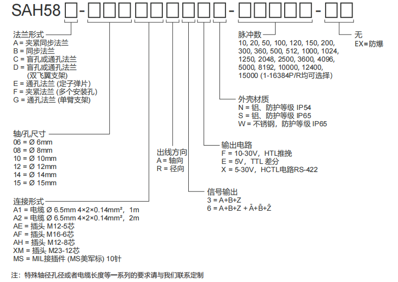 58mm實(shí)心軸盲孔型通孔型增量編碼器-西威迪