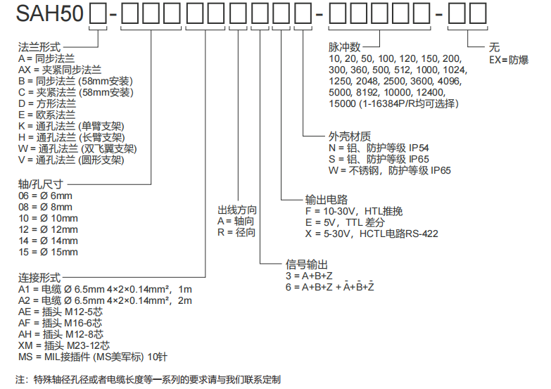 50mm實心軸盲孔型增量編碼器-西威迪