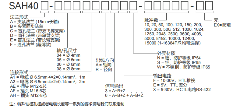40mm實心軸盲孔型增量編碼器-西威迪