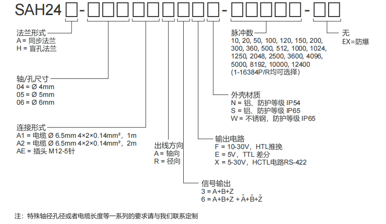 24mm實(shí)心軸盲孔型小型增量編碼器-西威迪