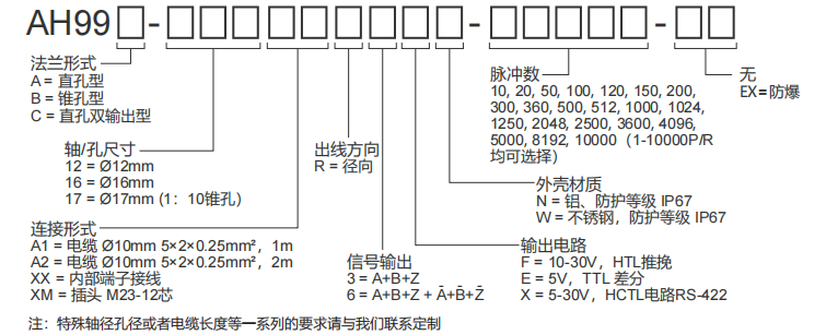 AH99重載型增量編碼器-西威迪