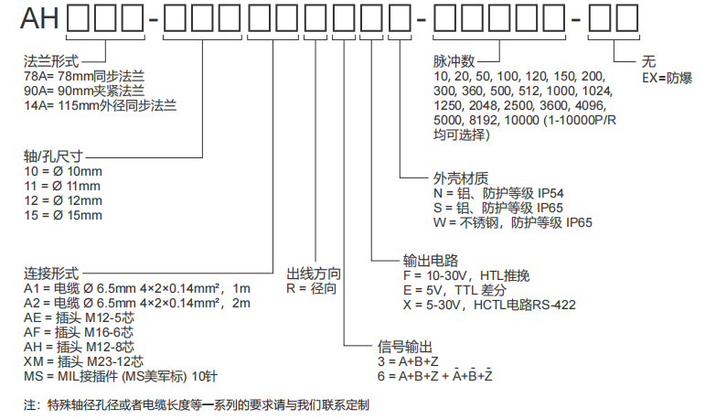 AH78, AH90 Heavy Duty Incremental Encoders - Civiti