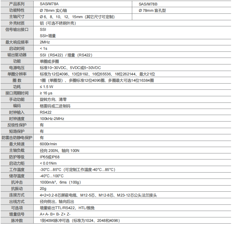 Взрывозащищенный абсолютный энкодер SSI SAS/M78 - Civiti