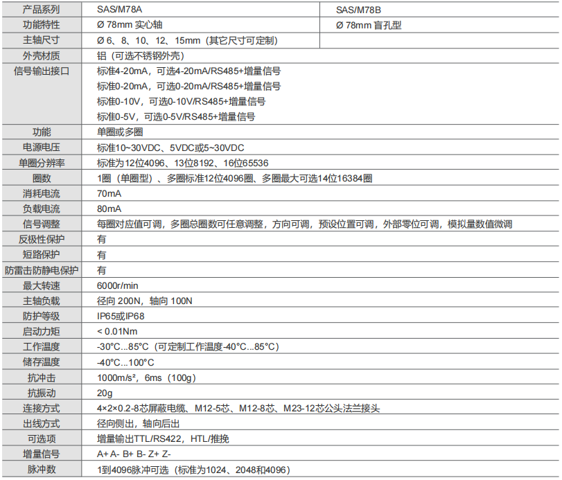 4-20MA, 0-20MA, 0-10V, 0-5V Взрывозащищенный абсолютный энкодер SAS/M78-Siwedi