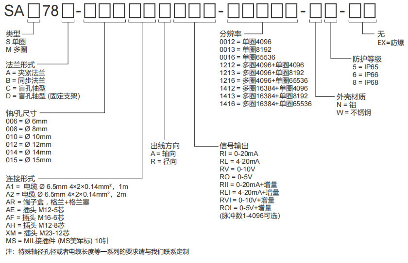 4-20MA, 0-20MA, 0-10V, 0-5V Взрывозащищенный абсолютный энкодер SAS/M78-Siwedi