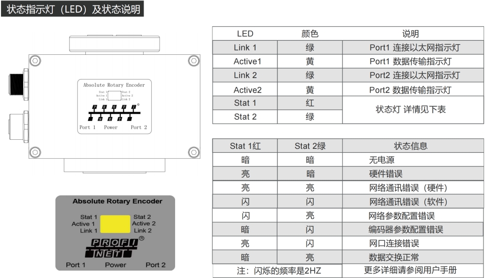 ProfiNet I/O Through Hole Absolute Industrial Encoder SAS/M100-Siwedi