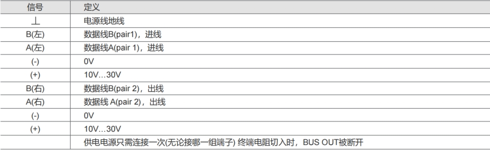 Profibus-DP Сквозной абсолютный промышленный энкодер SAS/M100-Siwedi