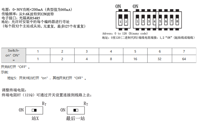 Profibus-DP 通孔絕對值編碼器SAS/M90-西威迪
