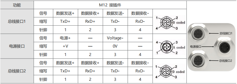 ProfiNet I/O 通孔絕對(duì)值編碼器SAS/M90-西威迪