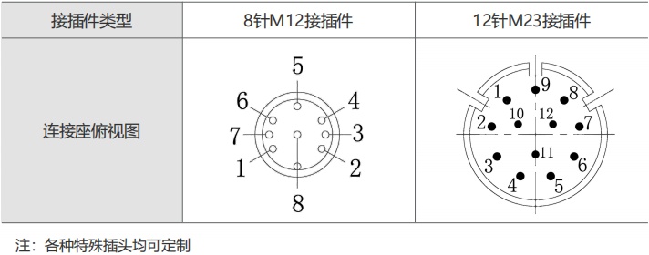 編碼器連接器針腳定義圖